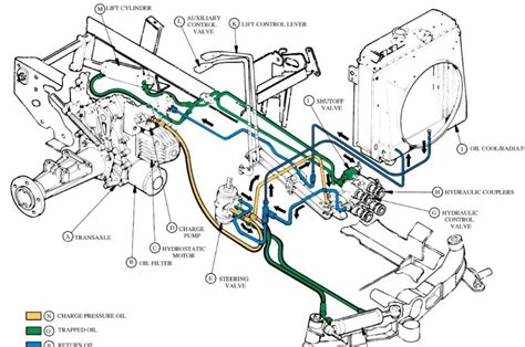 john deere 430 hydraulic distribution box|john deere parts diagram.